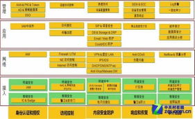 立體防御體系下的等級(jí)保護(hù)安全解決方案與信息技術(shù)咨詢服務(wù)