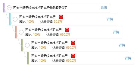 西安空間無(wú)線電技術(shù)研究所勞動(dòng)服務(wù)公司綜合信息概覽